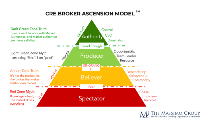 The 4 Stages of Every CRE Broker - Massimo Group