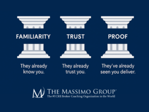 Diagram showing the anatomy of inactive clients supported by three pillars: FAMILIARITY (They already know you), TRUST (They already trust you), and PROOF (They've already seen you deliver). The image includes The Massimo Group logo at the bottom.