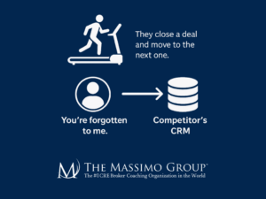 Diagram illustrating the client lifecycle challenge of 'inactive clients': The client closes a deal and moves to the next one, forgetting the original broker, and their data moves to a competitor's CRM. Logo for The Massimo Group is at the bottom.