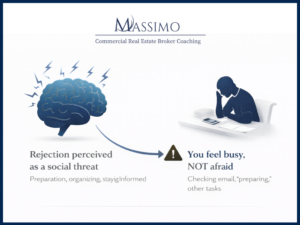 An infographic by Massimo Commercial Real Estate Broker Coaching illustrating the psychology of avoidance. The graphic features two sections connected by an arrow. On the left, an illustration of a brain with lightning bolts is labeled 'Rejection perceived as a social threat,' with the subtext 'Preparation, organizing, stayigInformed.' An arrow points to the right, leading to a warning icon and a silhouette of a person sitting at a desk with their head in their hand. This section is labeled 'You feel busy, NOT afraid,' with the subtext 'Checking email, "preparing," other tasks.
