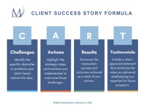 An infographic titled "CLIENT SUCCESS STORY FORMULA" featuring the acronym CART, presented in four vertical columns with a blue and white color scheme. The columns break down the formula as follows:
C - Challenges: Identify the specific obstacles or problems your client faced before the deal.
A - Actions: Highlight the strategic steps and solutions you implemented to overcome those challenges.
R - Results: Showcase the measurable success and outcomes achieved as a result of your actions.
T - Testimonials: Include a client-approved statement that reinforces the value you delivered, emphasizing your expertise for future prospects.
The Massimo Group logo is at the top left, and their website URL is centered at the bottom.