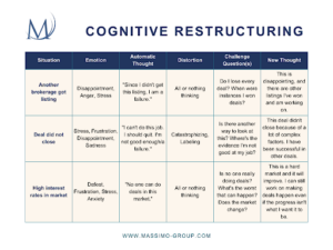 For the selected image (Massimo-3-Newsletter.png), here are a few alt text options tailored to your current WordPress post:

Option 1: Detailed & Descriptive (Best for Accessibility)

A professional infographic titled "Cognitive Restructuring," showing a flowchart that moves from "Automatic Thought" to "Initial Emotion," then to "New Thought" and "New Emotion," illustrating how to reframe negative mindsets.