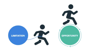An illustration depicting a transition from limitation to opportunity. On the left, a stick figure runs toward a blue circle labeled "LIMITATION." In the center, a stick figure runs forward, and on the right, a stick figure leaps over a green circle labeled "OPPORTUNITY," symbolizing growth and overcoming challenges.